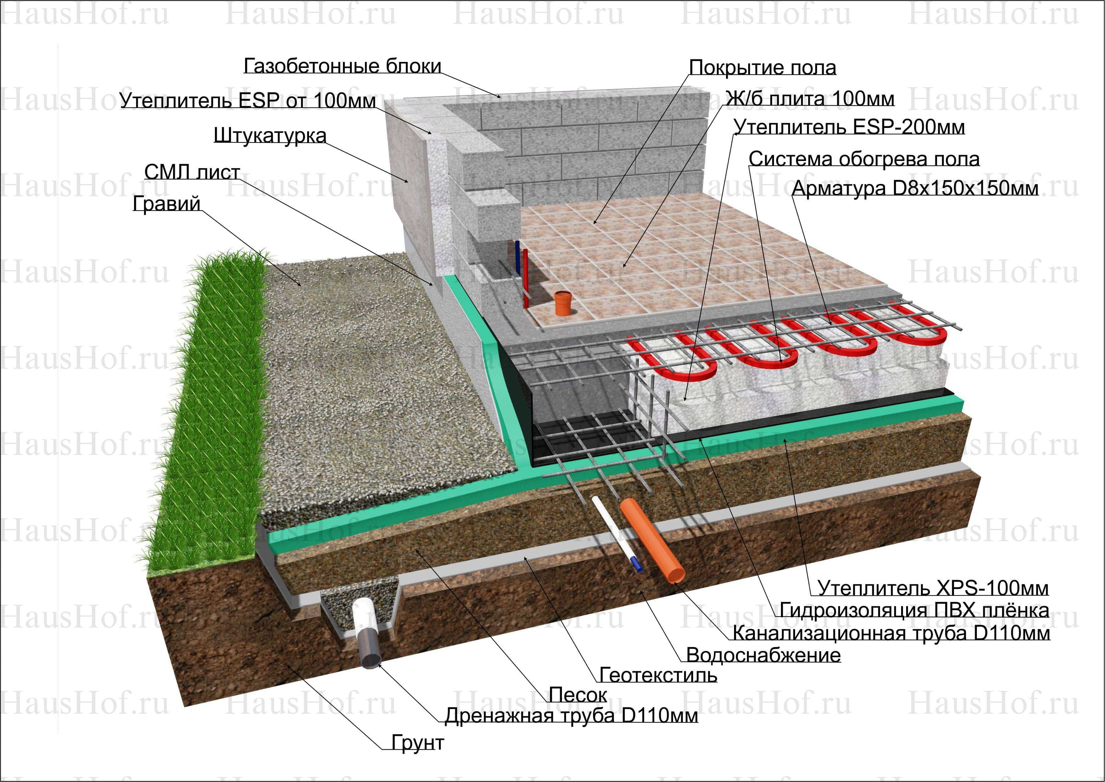 Фундамент под гараж из газобетона своими руками