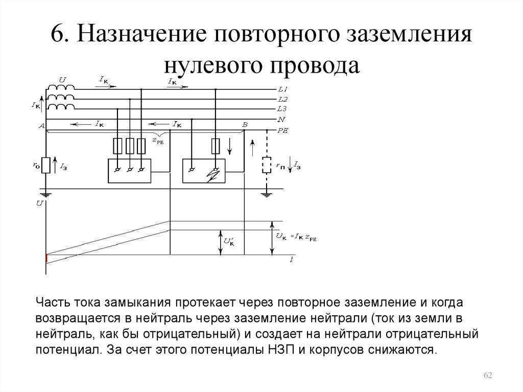 Что такое ноль и фаза в электричестве и зачем он нужен?