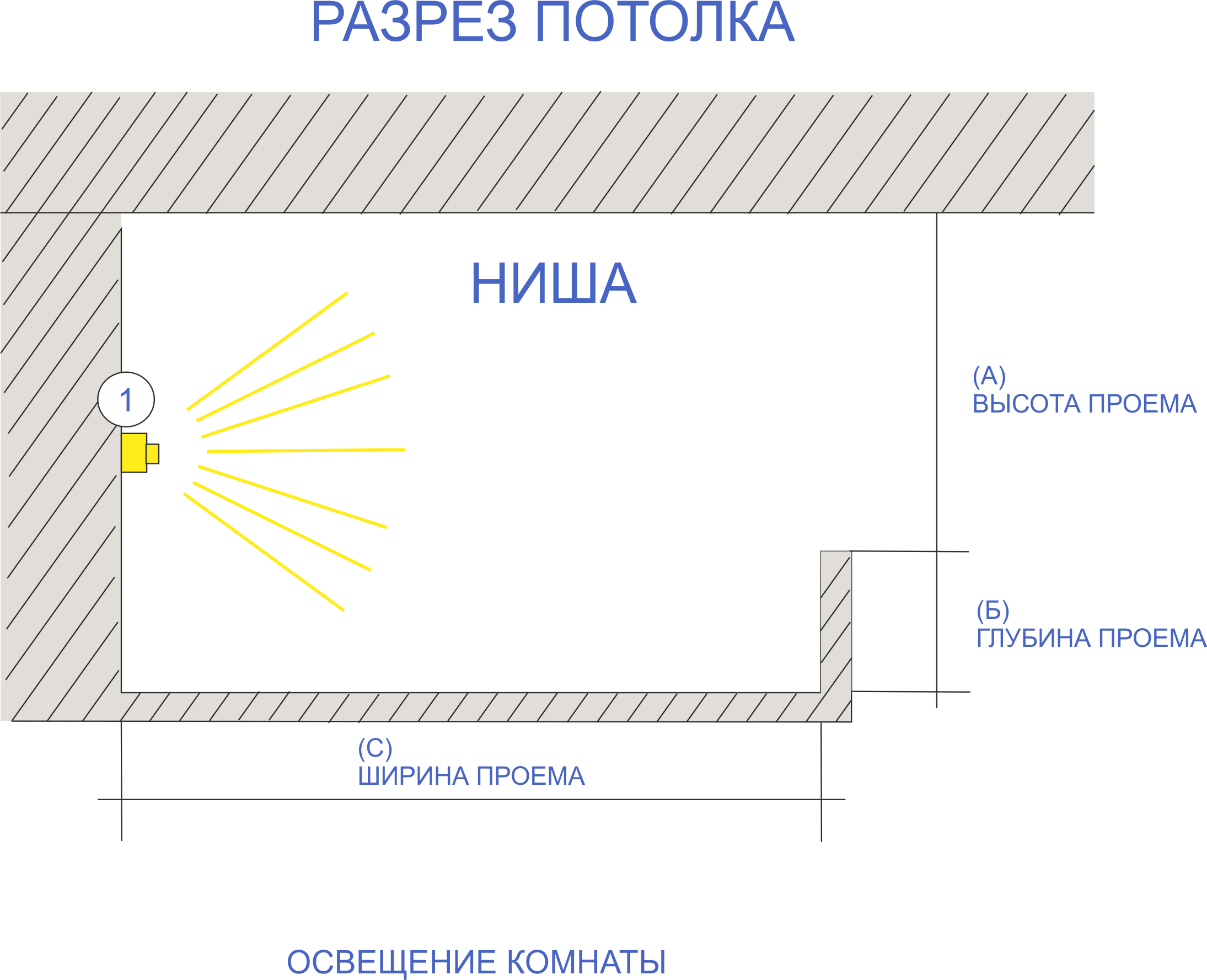 Уникальная конструкция: 3 варианта потолка «звездное небо»