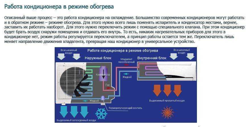 Отопление кондиционером: принцип работы на обогрев, плюсы и минусы таких сплит-систем
