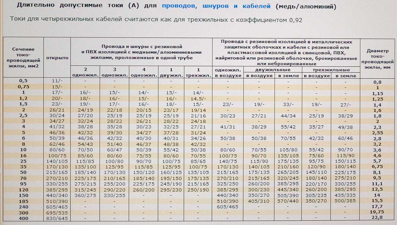 Провод пугв: особенности использования