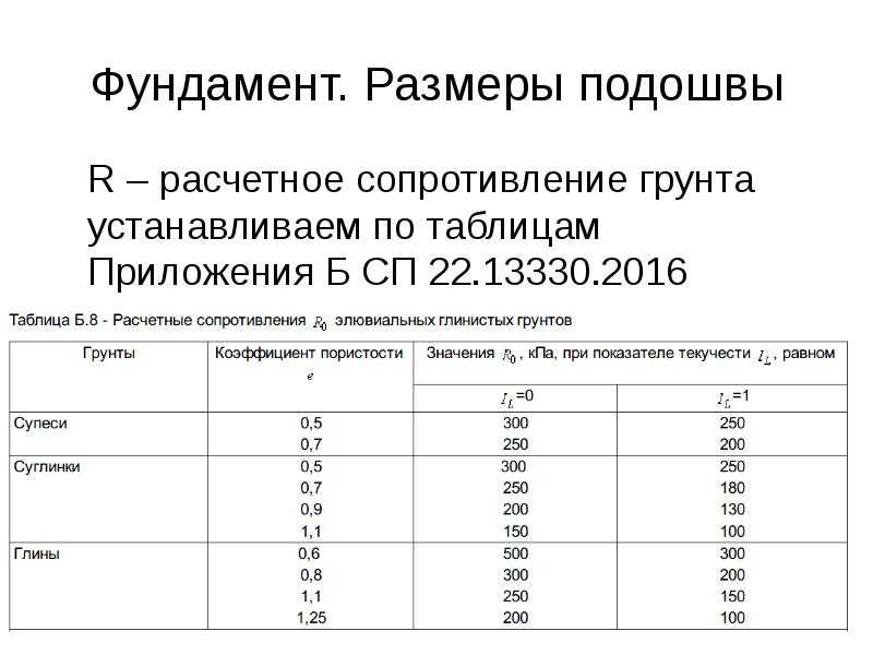 Несущая способность грунтов — таблица + калькулятор