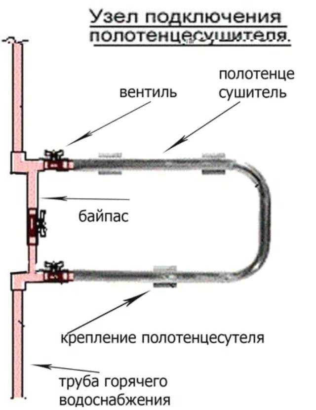Какой электрический полотенцесушитель для ванной лучше