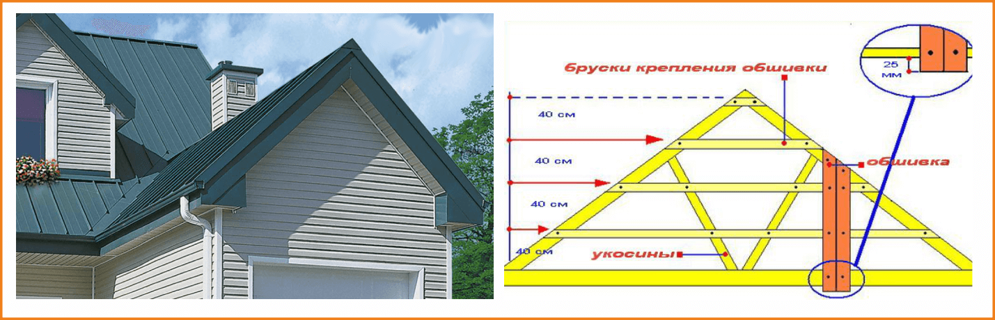 Как сделать фронтон двухскатной крыши