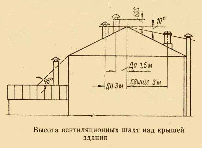 Высота труб вентиляции