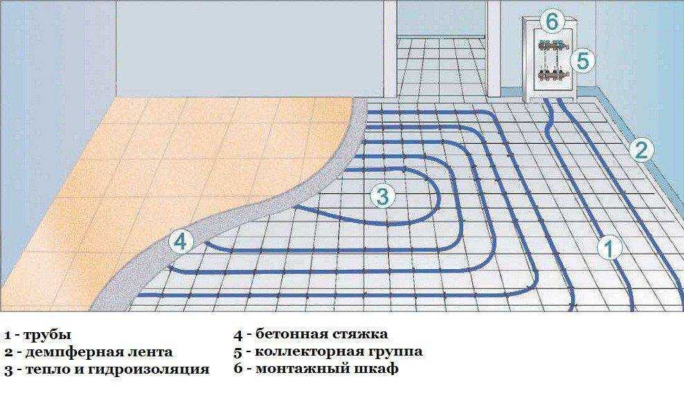 Теплый пол? в стяжку: пошаговая инструкция по монтажу и советы!