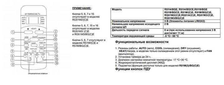 Обзор мобильных сплит-систем и других моделей кондиционеров JAX Изучаем коды ошибок кондиционеров, их ремонт, отзывы покупателей и инструкции к пульту управления