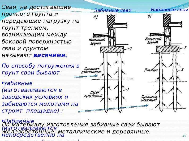 Буронабивные свайные фундаменты с обсадными трубами. технология устройства буронабивных свай с обсадной трубой