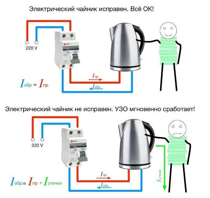 Почему срабатывает узо при включении. причины и что делать.