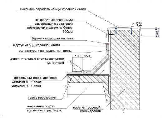 Схема стропильной системы двухскатной крыши