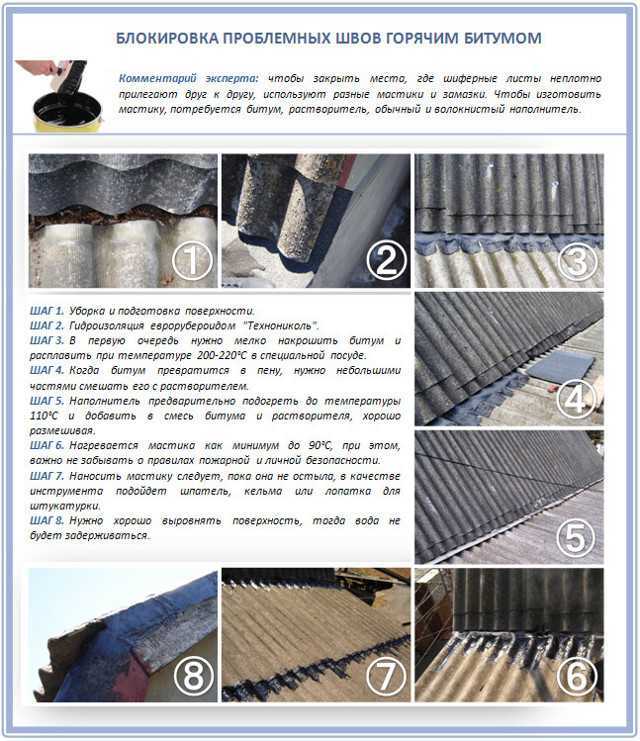 Укладка волнового шифера своими руками - разбираем процесс поэтапно