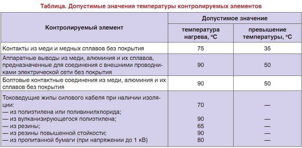 Какой, приблизительно, срок службы аллюминиевой проводки?
