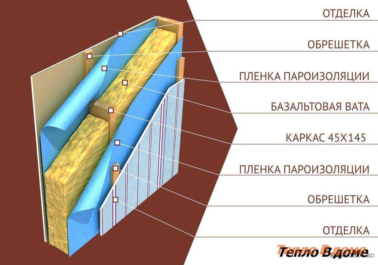 Чем лучше утеплить балкон: 5 лучших материалов