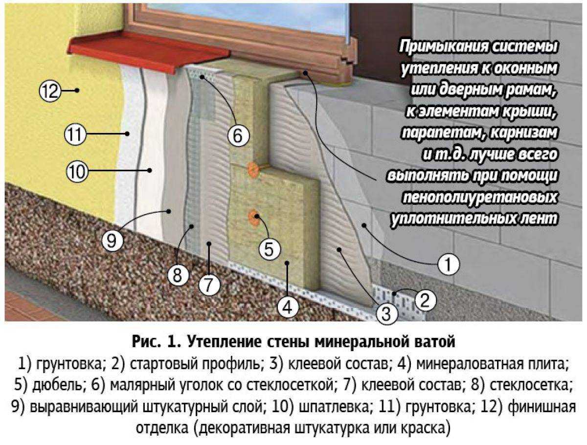 Как утеплить кирпичную стену изнутри