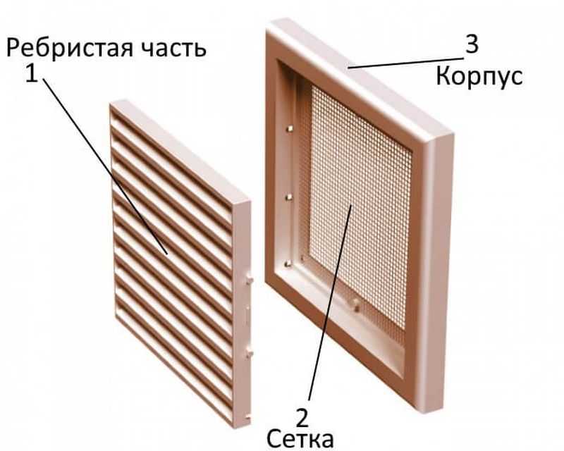 Как правильно ставить решетку на вентиляцию?