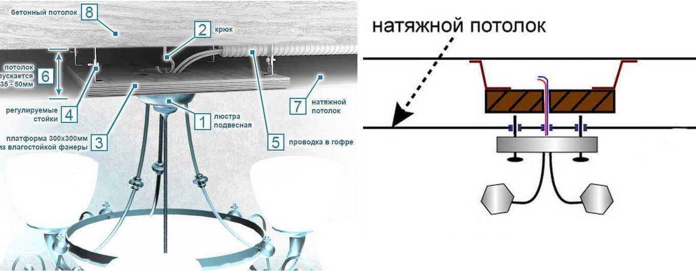 Установка светильников в подвесной потолок – варианты монтажа освещения