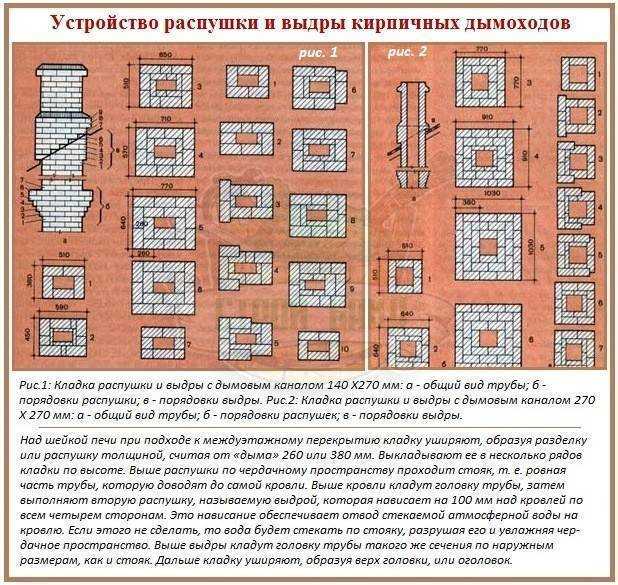 Дымоход из кирпича для котла