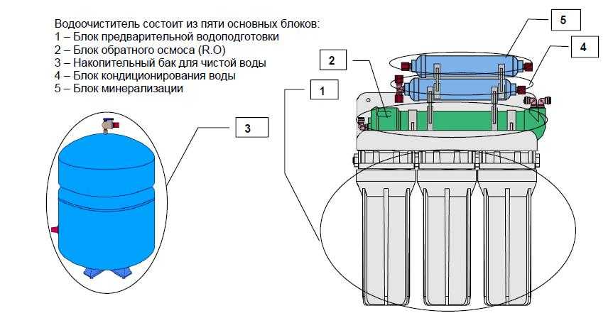 Давление в накопительном баке обратного осмоса аквафор - govorun-otveti.ru