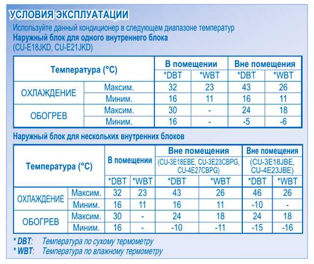 До какой температуры может охлаждать кондиционер Насколько градусов и до какой температуры можно охладить помещение при помощи кондиционера