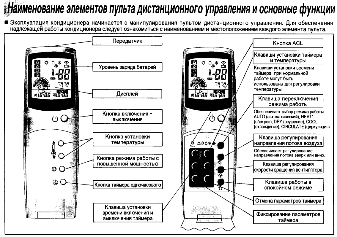 Кондиционеры и сплит-системы hec: отзывы, инструкции и характеристики