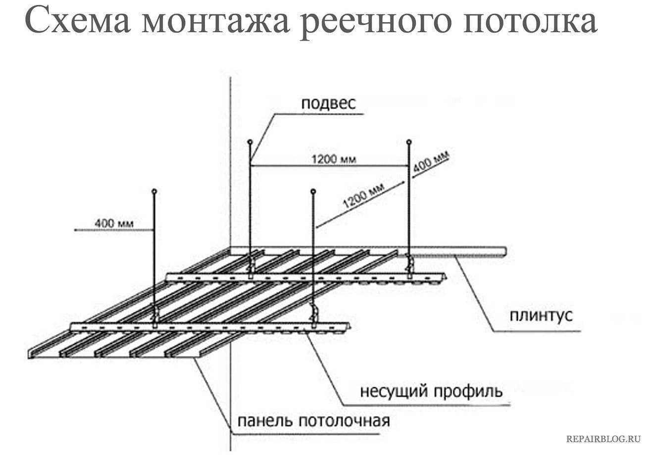 Реечный алюминиевый потолок: подвесные потолочные рейки, технические характеристики, монтаж потолка из алюминиевых профилей, установка потолка из алюминия