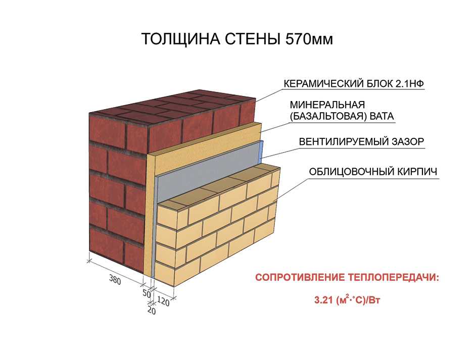 Кладка пустотелого кирпича своими руками, особенности