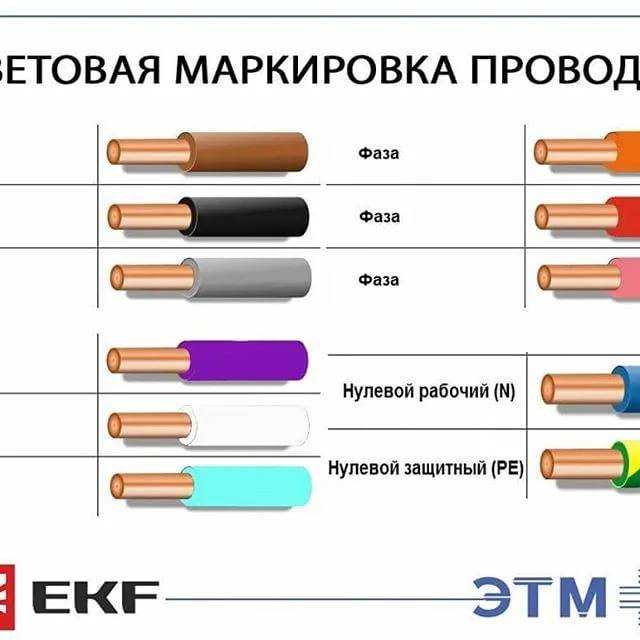 Какого цвета провода фаза ноль земля - маркировка 220в и 380в