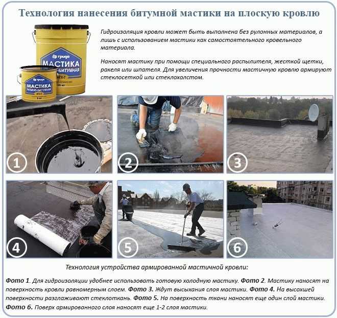 Мастика для ремонта мягкой кровли холодным способом – резино битумный герметик