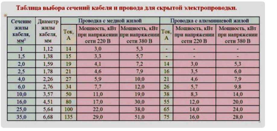 Поперечное сечение проводника