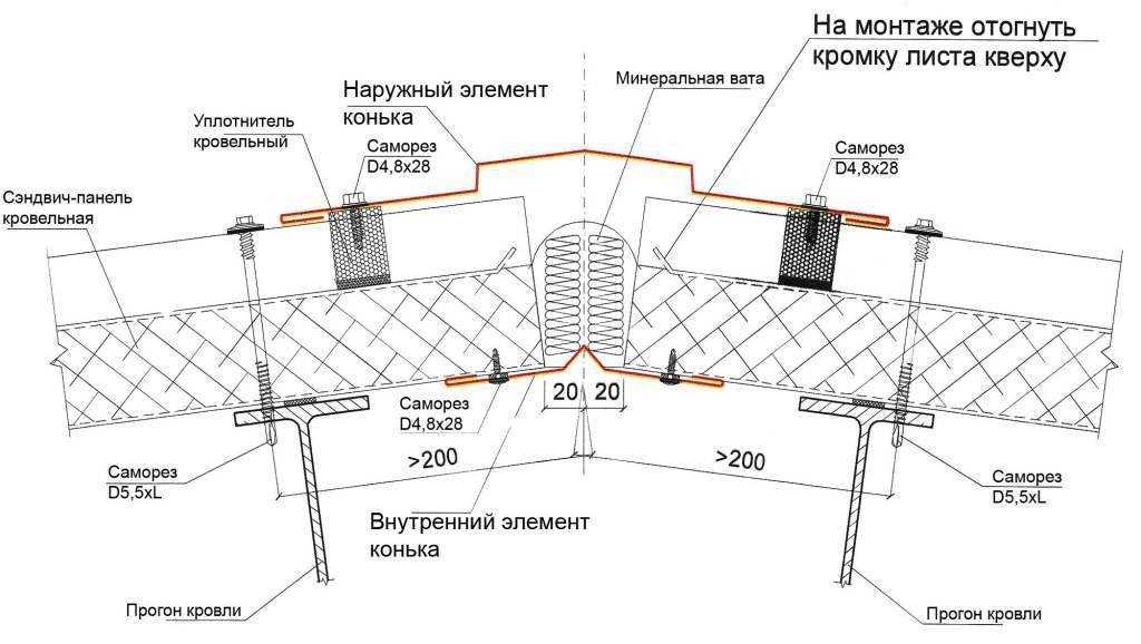 Преимущества, недостатки и порядок монтажа потолка из сэндвич-панелей