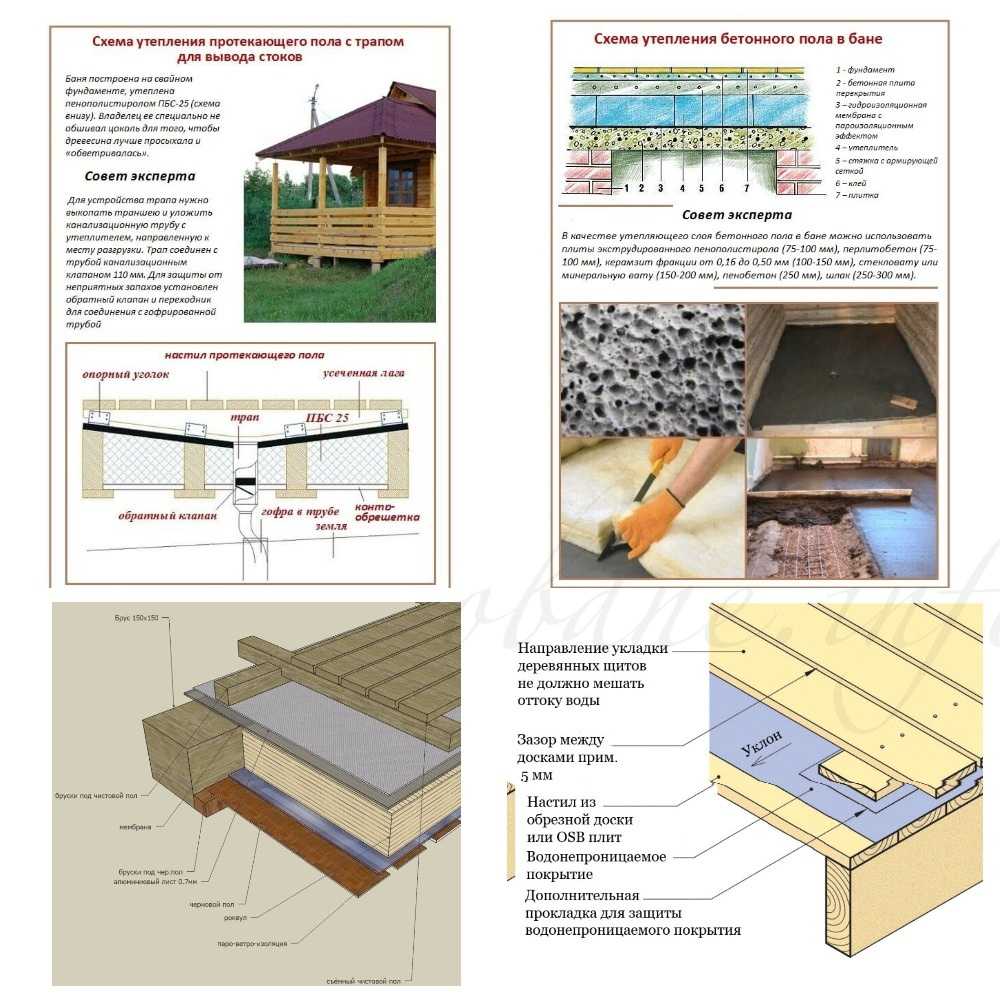 Как утеплить бетонный или деревянный пол в бане своими руками