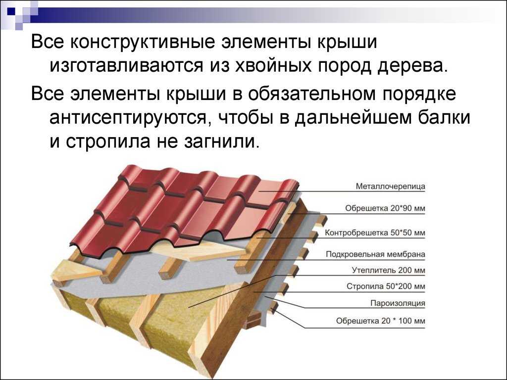 Элементы крыши. названия