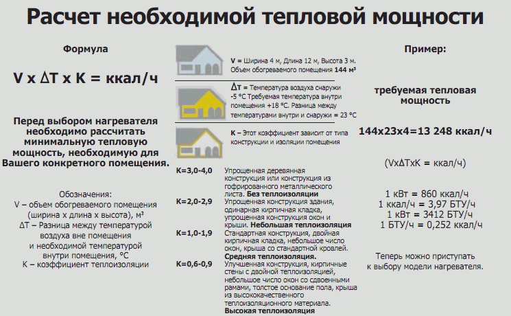 Количество теплоты и тепловая мощность. расчет в excel.
