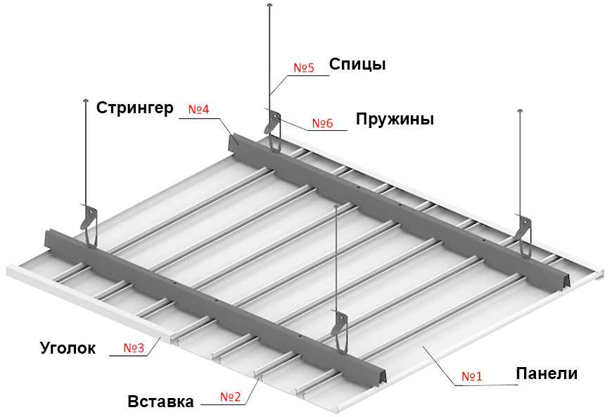 Все, что нужно знать о реечном подвесном потолке