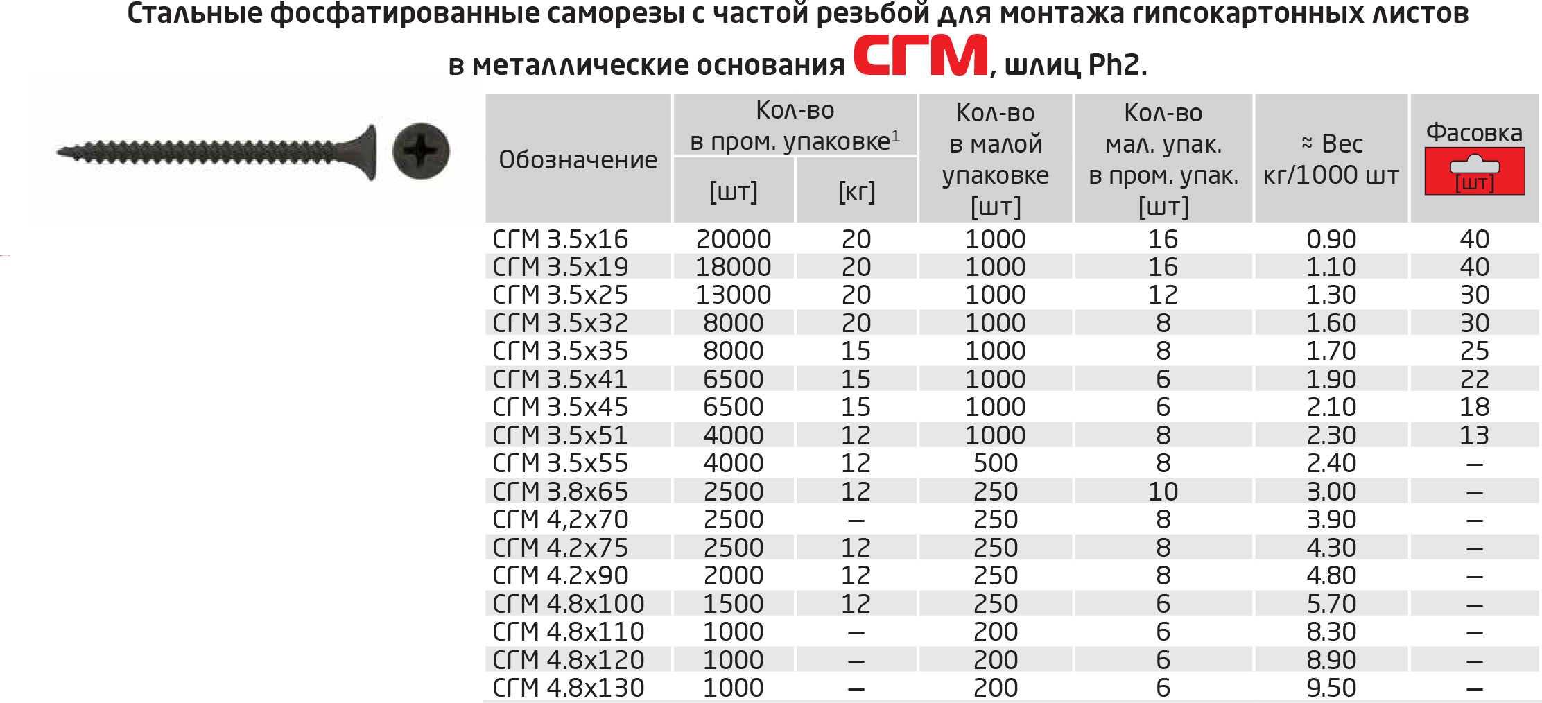 Саморезы для крепления профнастила: разновидности, размеры, количество на 1 м2