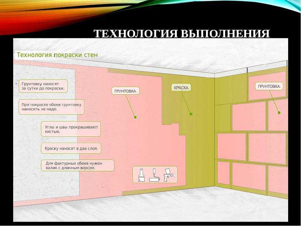 Как наносить фактурную краску: инструкция с фото и видео | 5domov.ru - статьи о строительстве, ремонте, отделке домов и квартир
