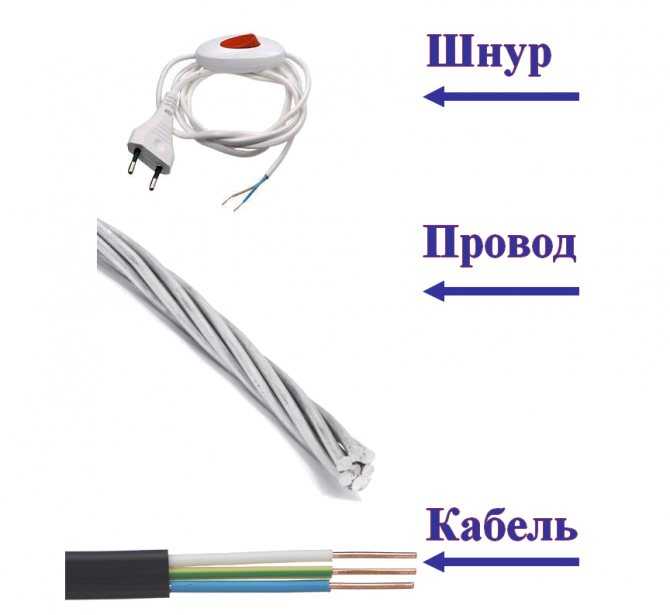 Чем отличается кабель от провода. отличия провода, кабеля и шнура