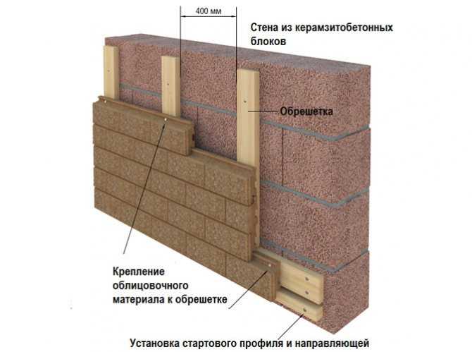 Утепление дома из керамзитобетонных блоков