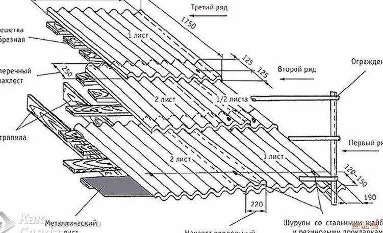 Укладка шифера на крышу: расчет и перекрытие
