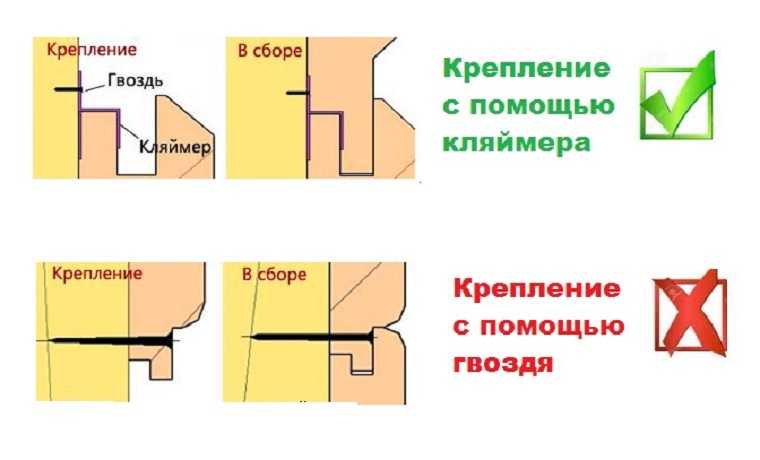 Вагонка на потолок своими руками, как правильно сделать укладку  и отделку, как прибивать материал, особенности монтажа, детали на фото и видео