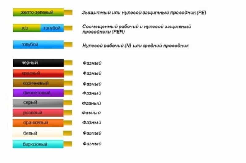 Цветовая маркировка проводов трехфазной сети