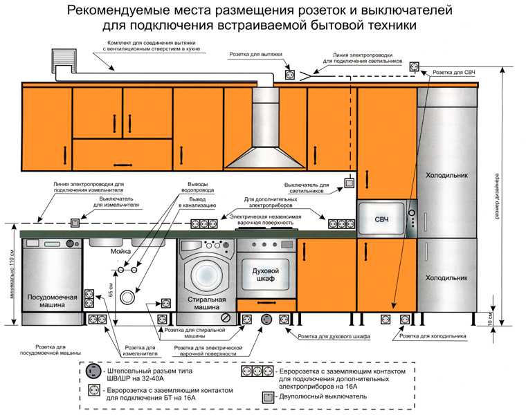 Розетка для вытяжки: расположение, выбор высоты, необходимость отдельной установки