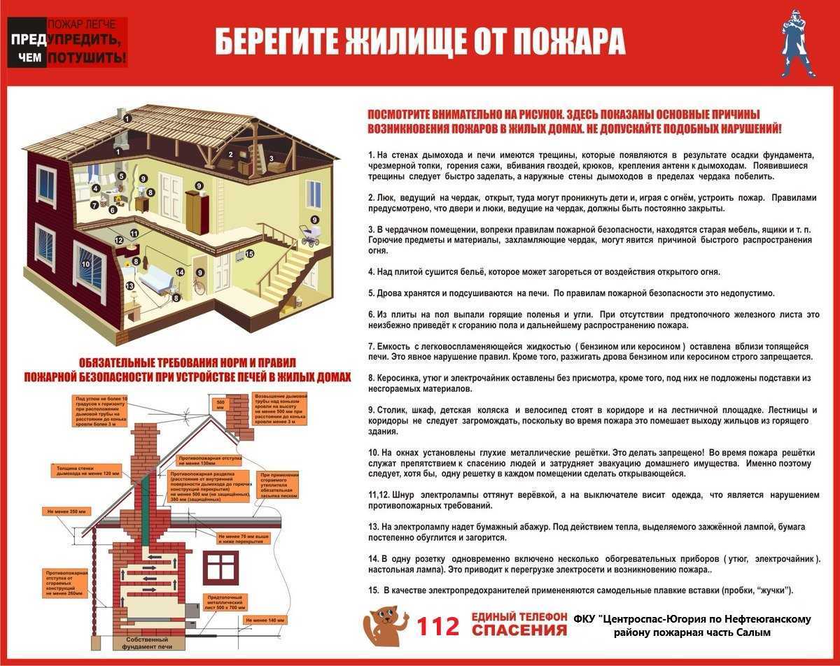 Как обустроить балкон на первом этаже