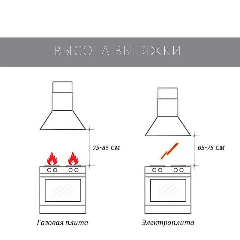 Расстояние от плиты до вытяжки: норма для газовой, электрической на кухне, на каком вешать от панели по госту