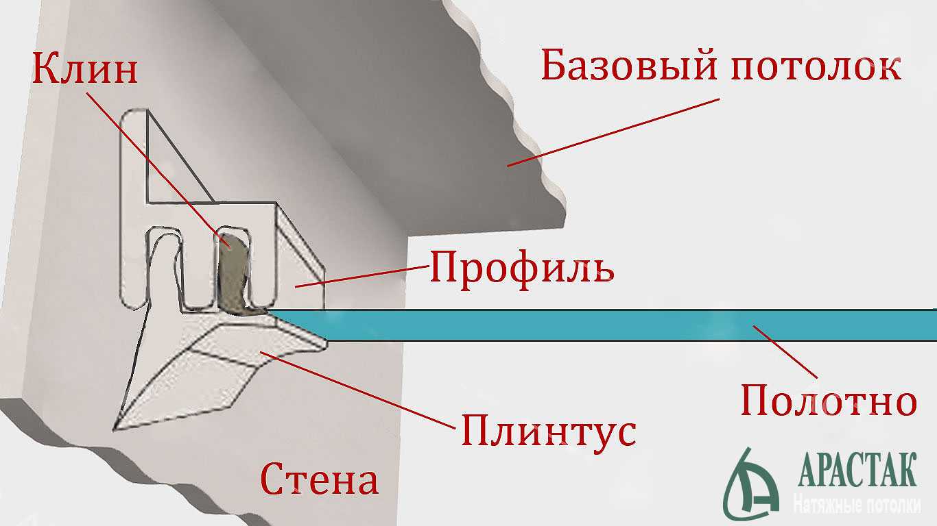 Монтаж профиля для натяжных потолков