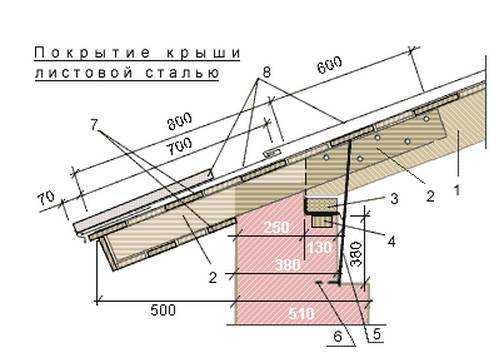 Виды свесов двухскатной крыши и их обустройство