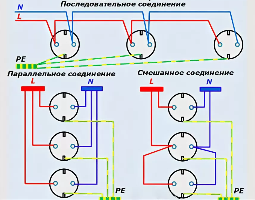 Как подключить розетку своими руками - пошаговые примеры