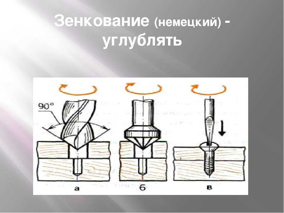 Март 2023 ᐈ 🔥 (+15 фото) как сделать фрезу по дереву своими руками