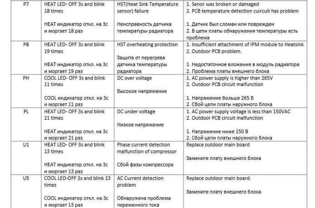Кондиционеры и сплит-системы ewt clima: отзывы и инструкции