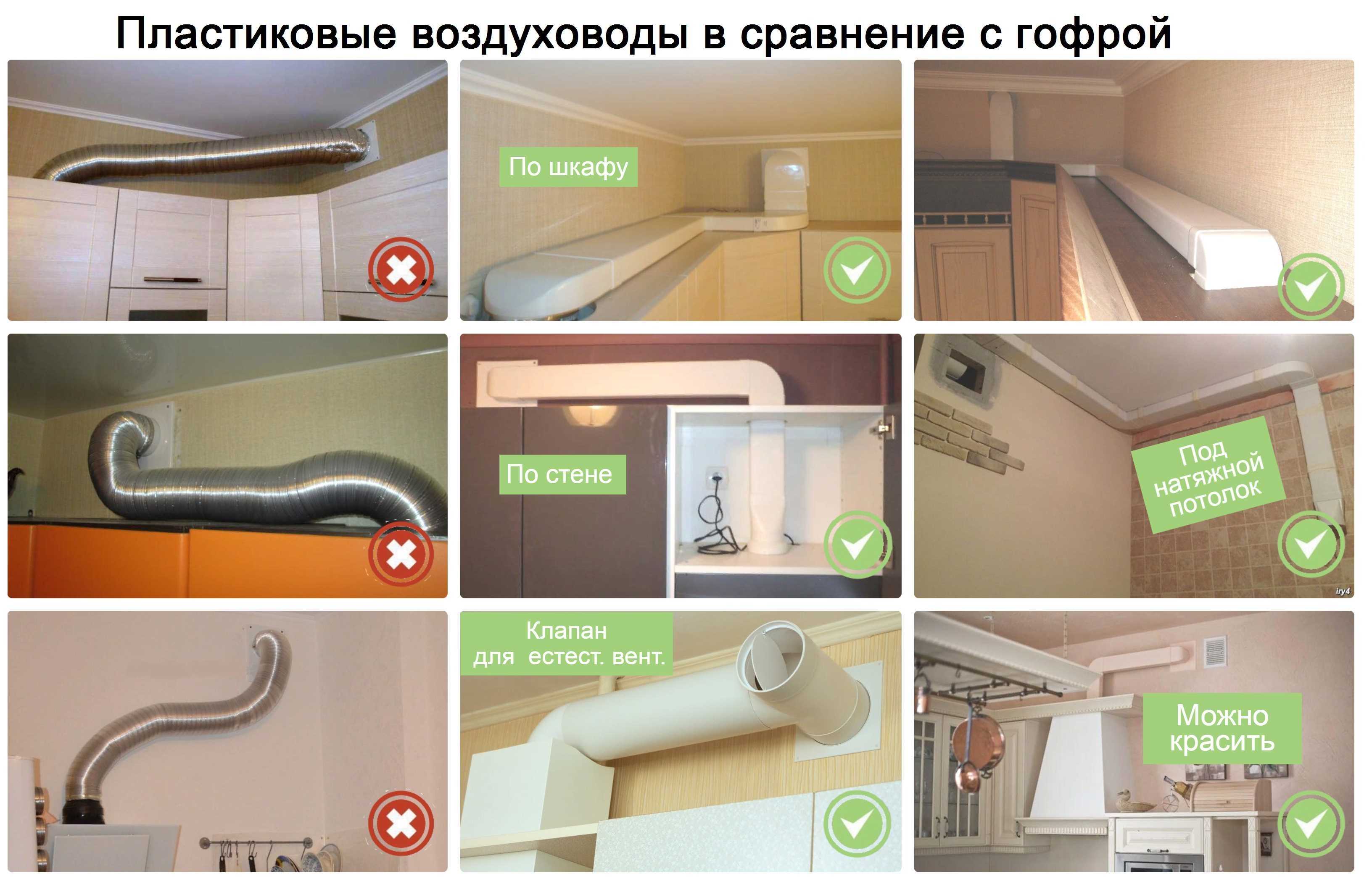 Система вентиляции на кухне в квартире. как правильно организовать вентиляцию на кухне, используя вытяжку